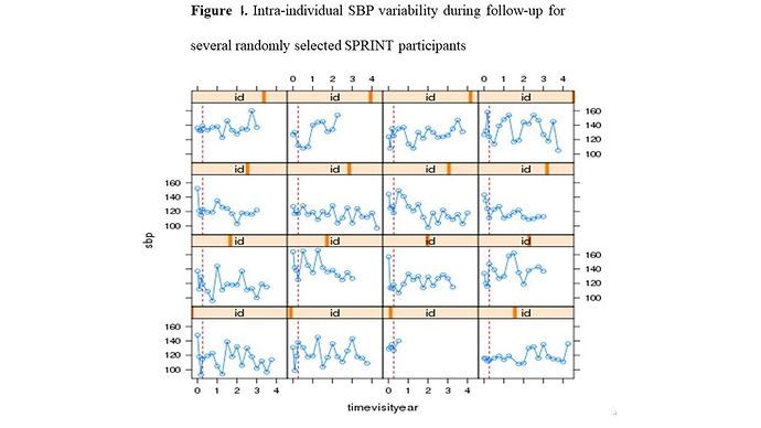 %201%20intra-individual%20SBP%20variability