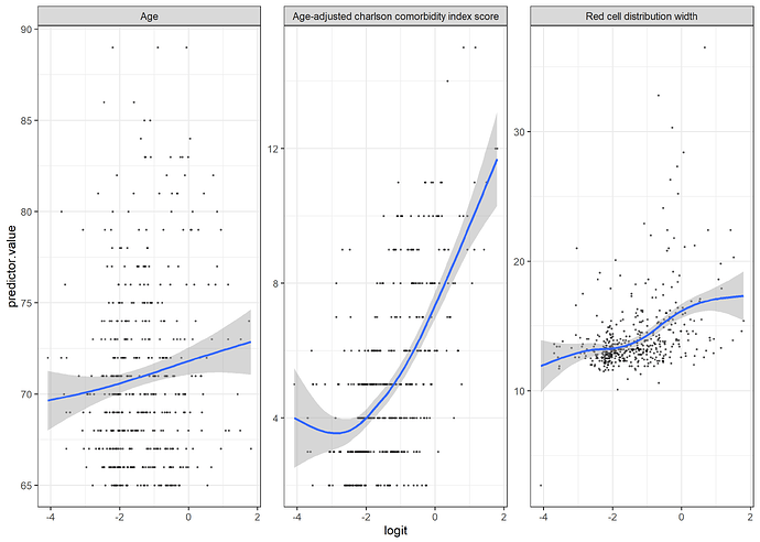 1 - POMS5 linearity check(gam)