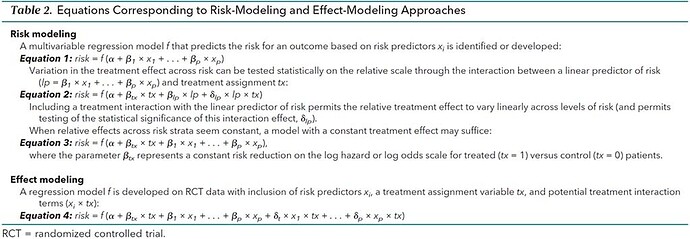 m183667tt2_table_2_equations_corresponding_to_risk-modeling_and_effect-modeling_approaches
