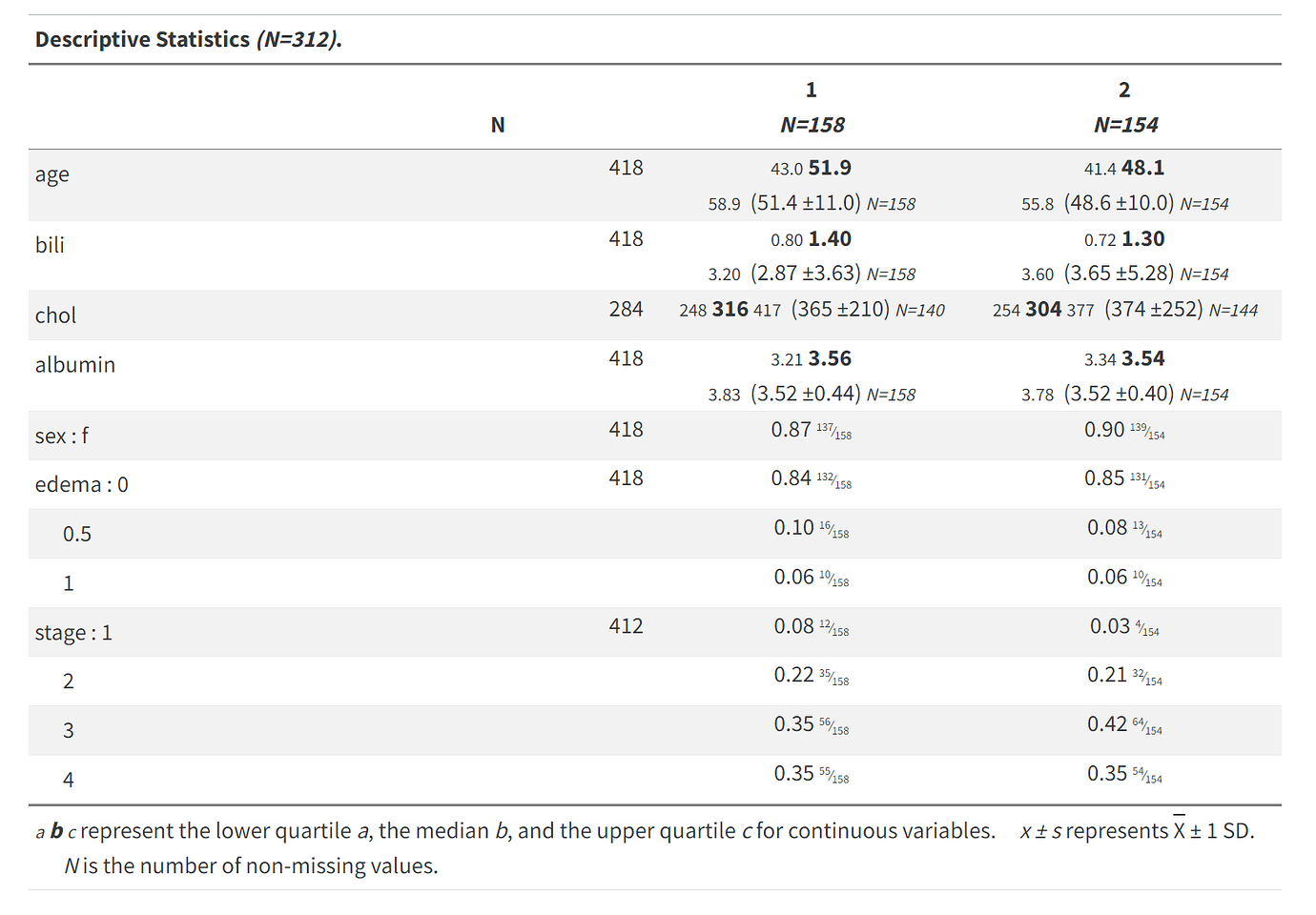 hmisc-summarym-table-without-lines-between-rows-reporting