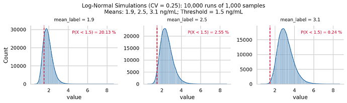 lognormal_1.5ng_cv25