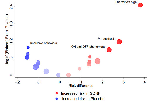 Fig4A from Cornelius, Cro & Phillips (2020)