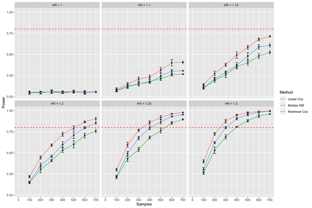 pdf-new-statistical-methods-for-evaluation-of-dga-data