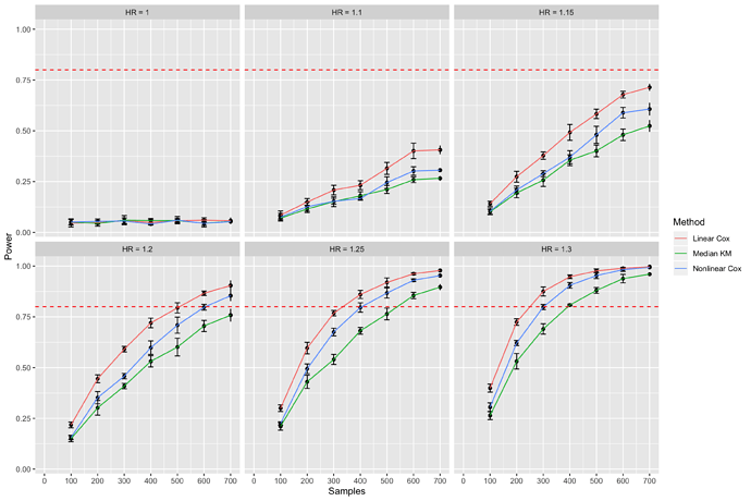 power_plot