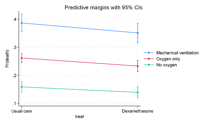 prognostic
