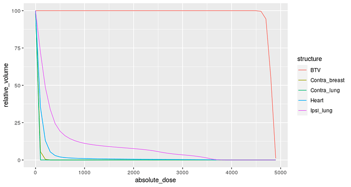 Rplot