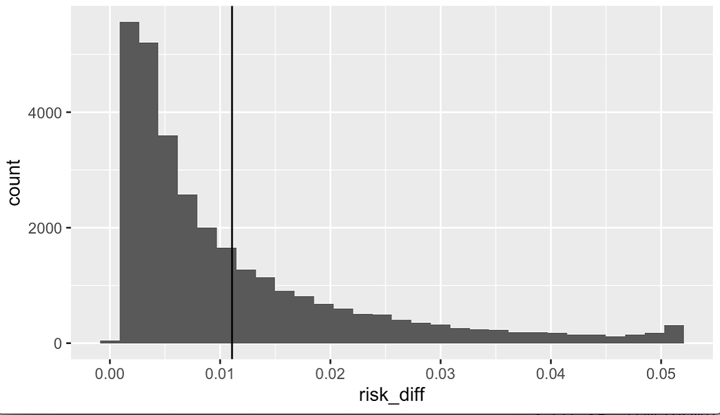 logistic regression flaticon