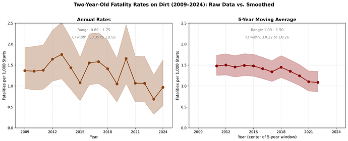2yo_fatality_sidebyside