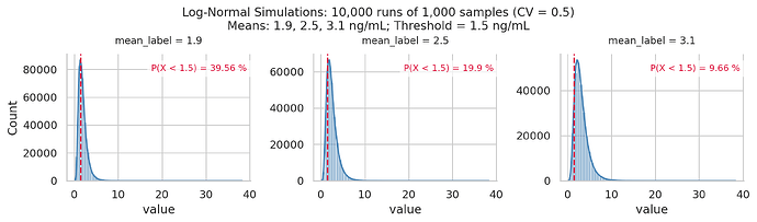 lognormal_1.5ng