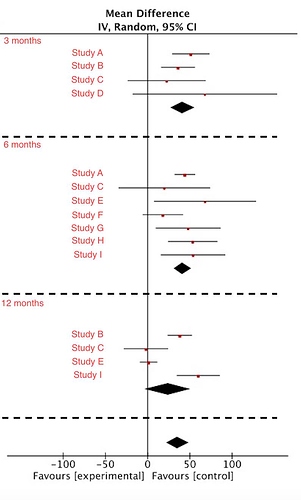 MA forest plot