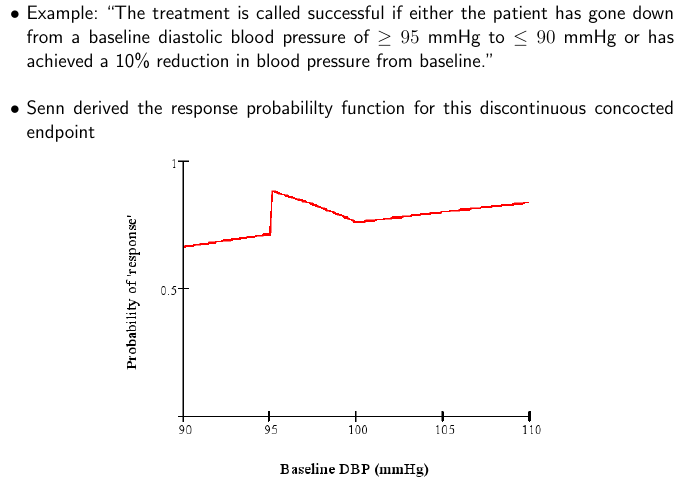 Responder Analysis Loser X 4 Measurement Datamethods