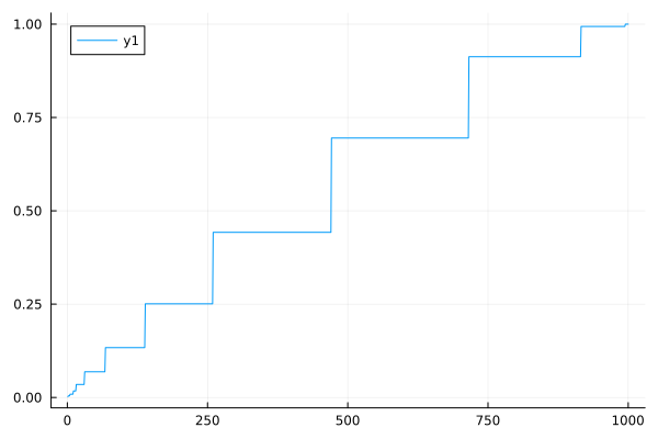 line_plot_p-values2