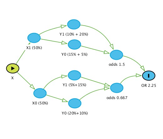 Hierarchical Multiple Regression Analyses - Predictors of PTS