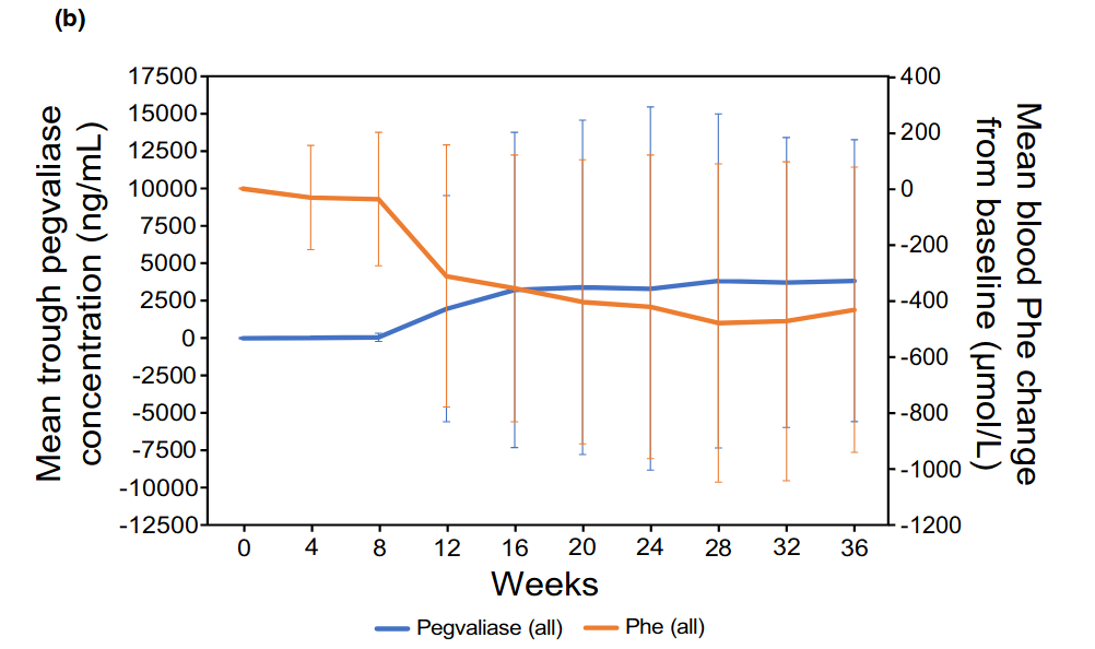 Qi-2021-Fig2b