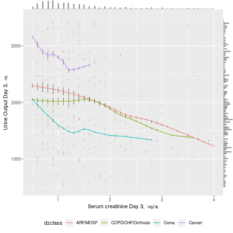 linehist