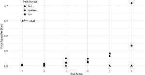 riskscores_eq
